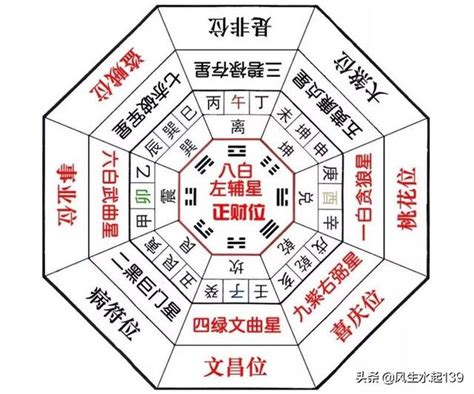 五黃煞算法|詳解：什麼是五黃煞？